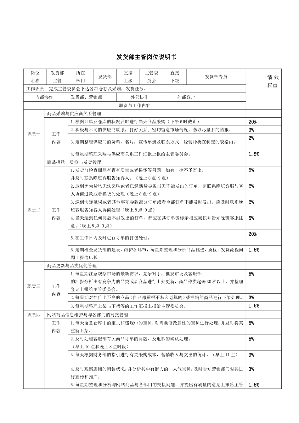 淘宝天猫电商各岗位职责表-8页.doc_第3页