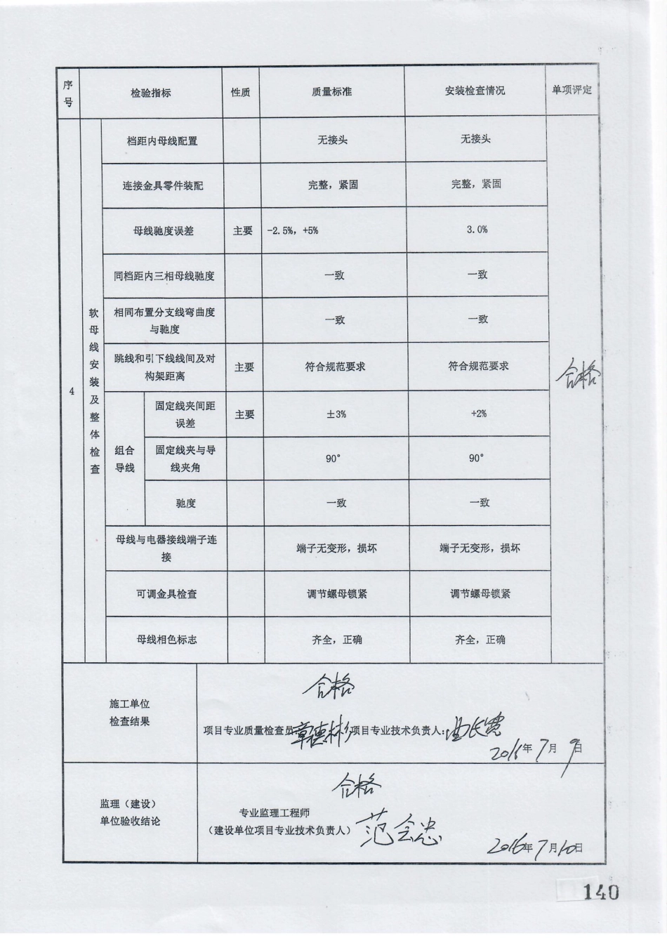 电力工程资料：16. 分项工程质量报验（2#主变压器软母线安装）.pdf_第3页