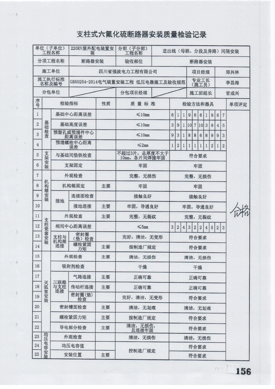 电力工程资料：22. 分项工程质量报验（断路器）.pdf_第2页