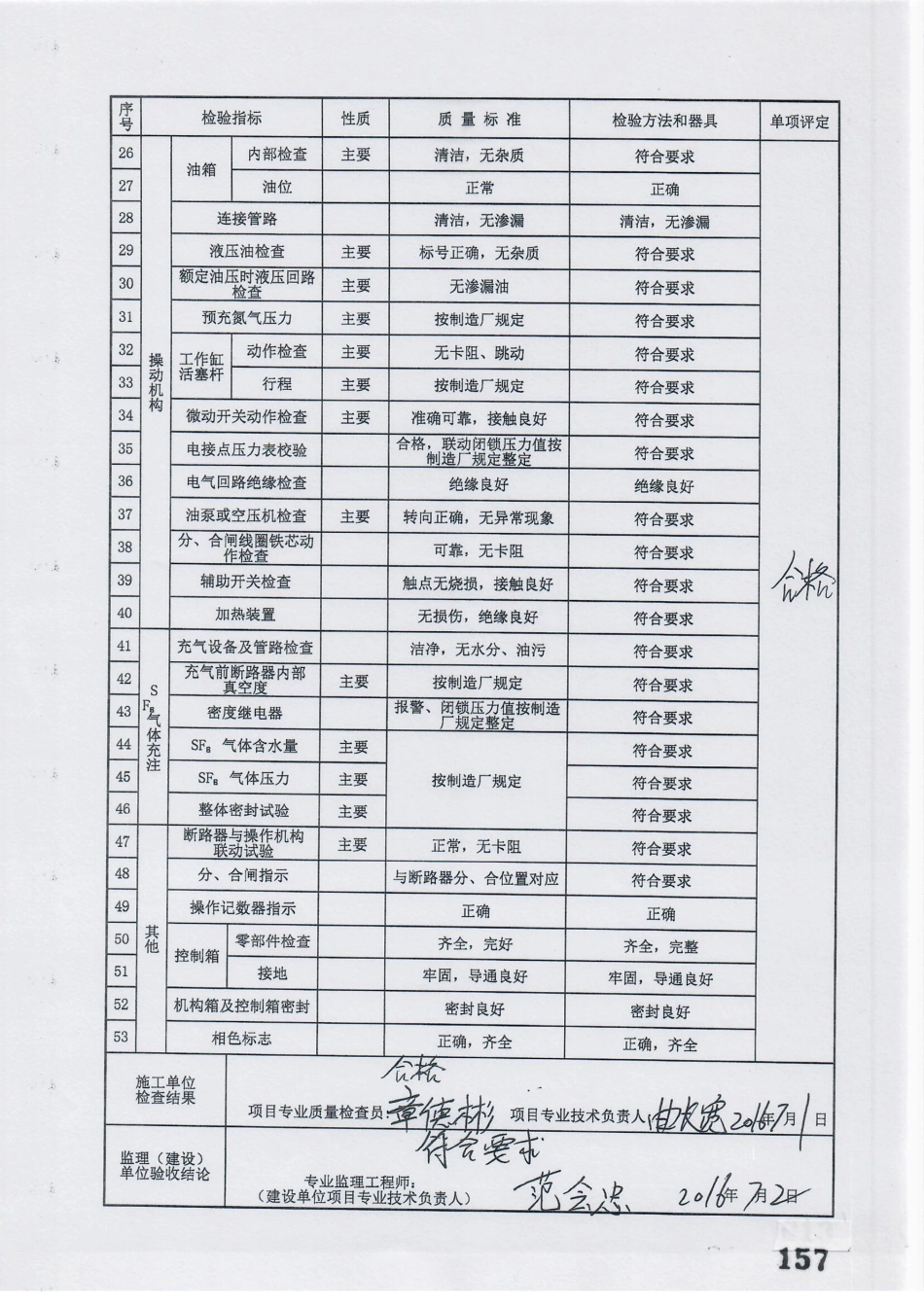 电力工程资料：22. 分项工程质量报验（断路器）.pdf_第3页