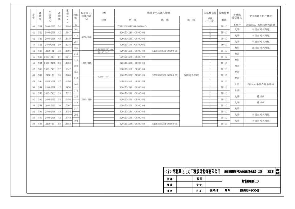 电力工程资料：S201504XS01-D0202-03-Model.pdf_第1页
