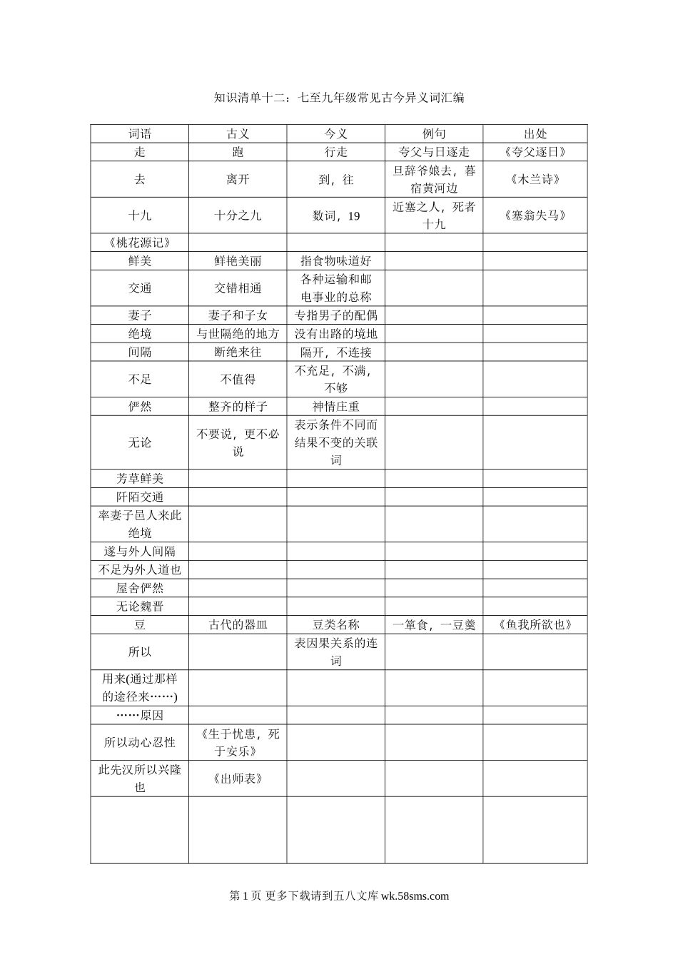2017年中考语文知识清单-古诗文阅读.doc_第1页