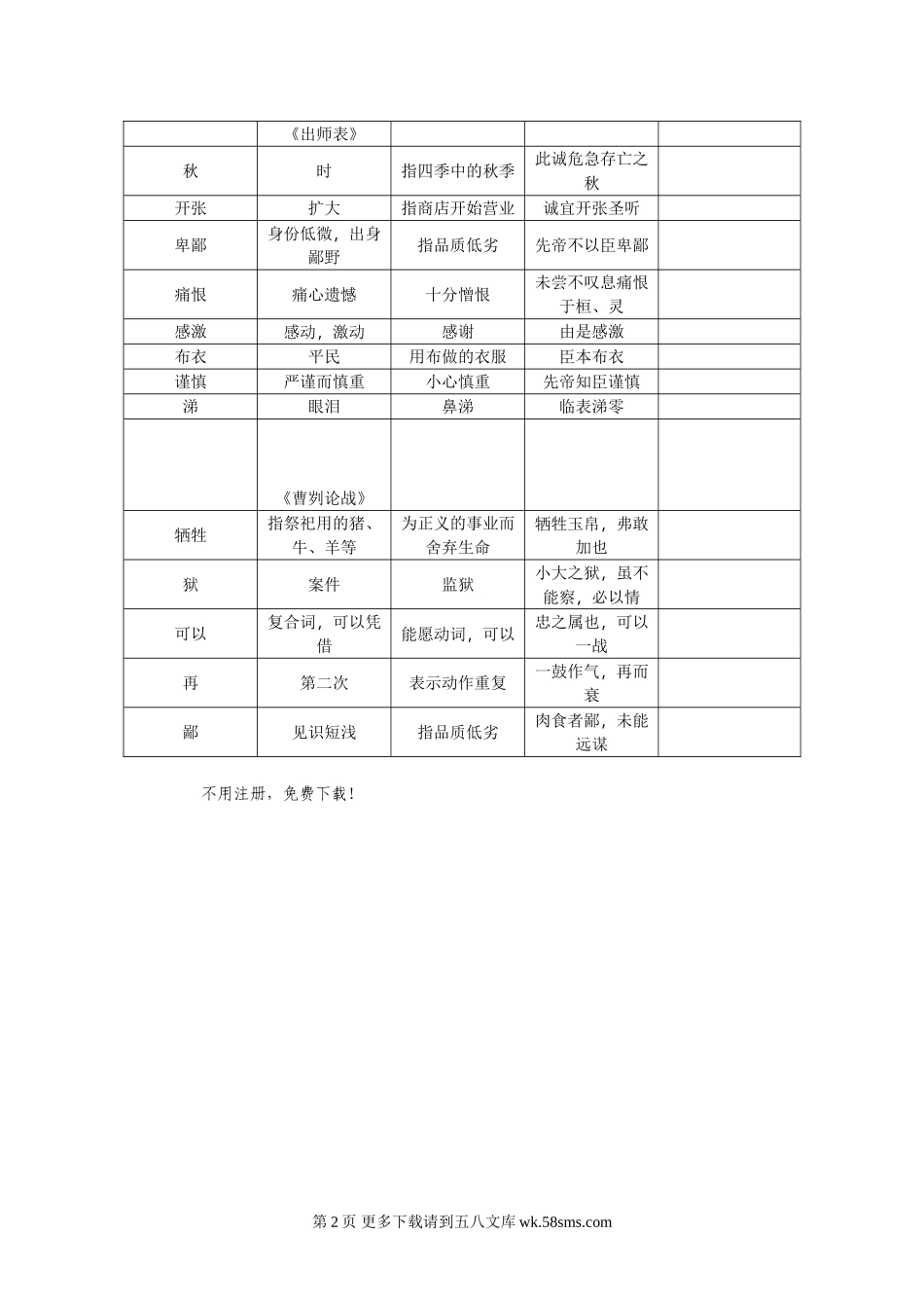 2017年中考语文知识清单-古诗文阅读.doc_第2页