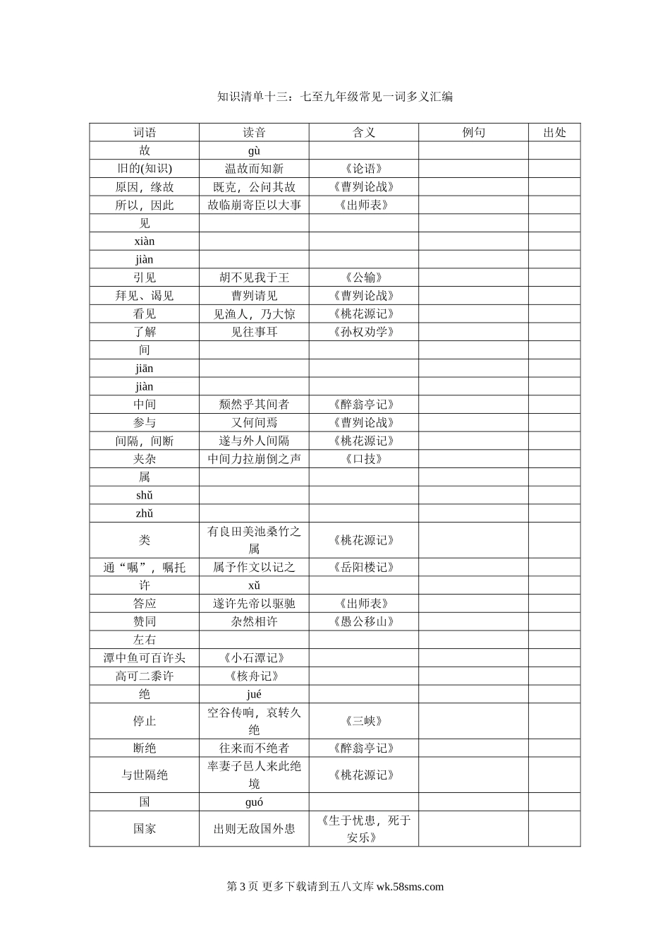 2017年中考语文知识清单-古诗文阅读.doc_第3页