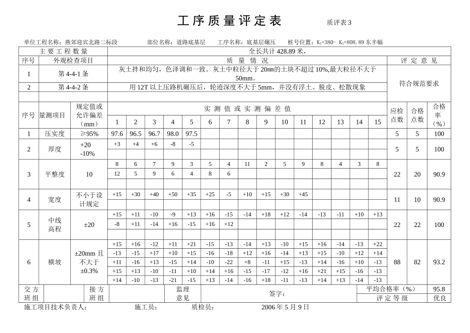 电力工程资料：道路下基层工程报验单2+380-2+808.89东半幅 - 副本.doc_第3页