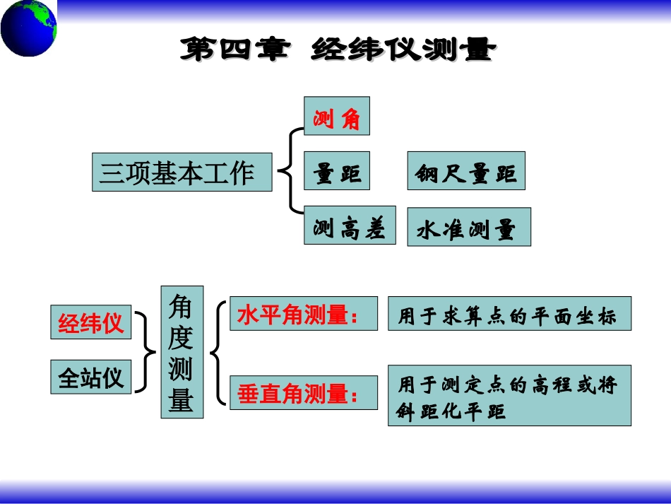电力工程资料：第四章_经纬仪测量.ppt_第3页
