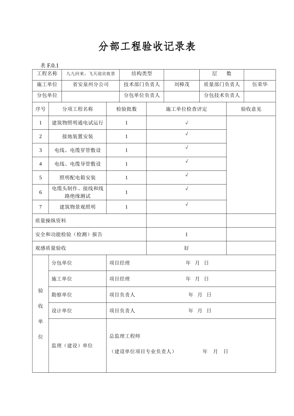 电力工程资料：分部工程验收记录表 - 副本.doc_第1页