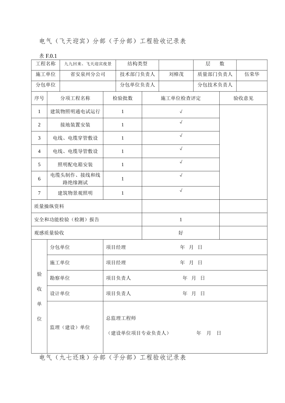 电力工程资料：分部工程验收记录表 - 副本.doc_第2页