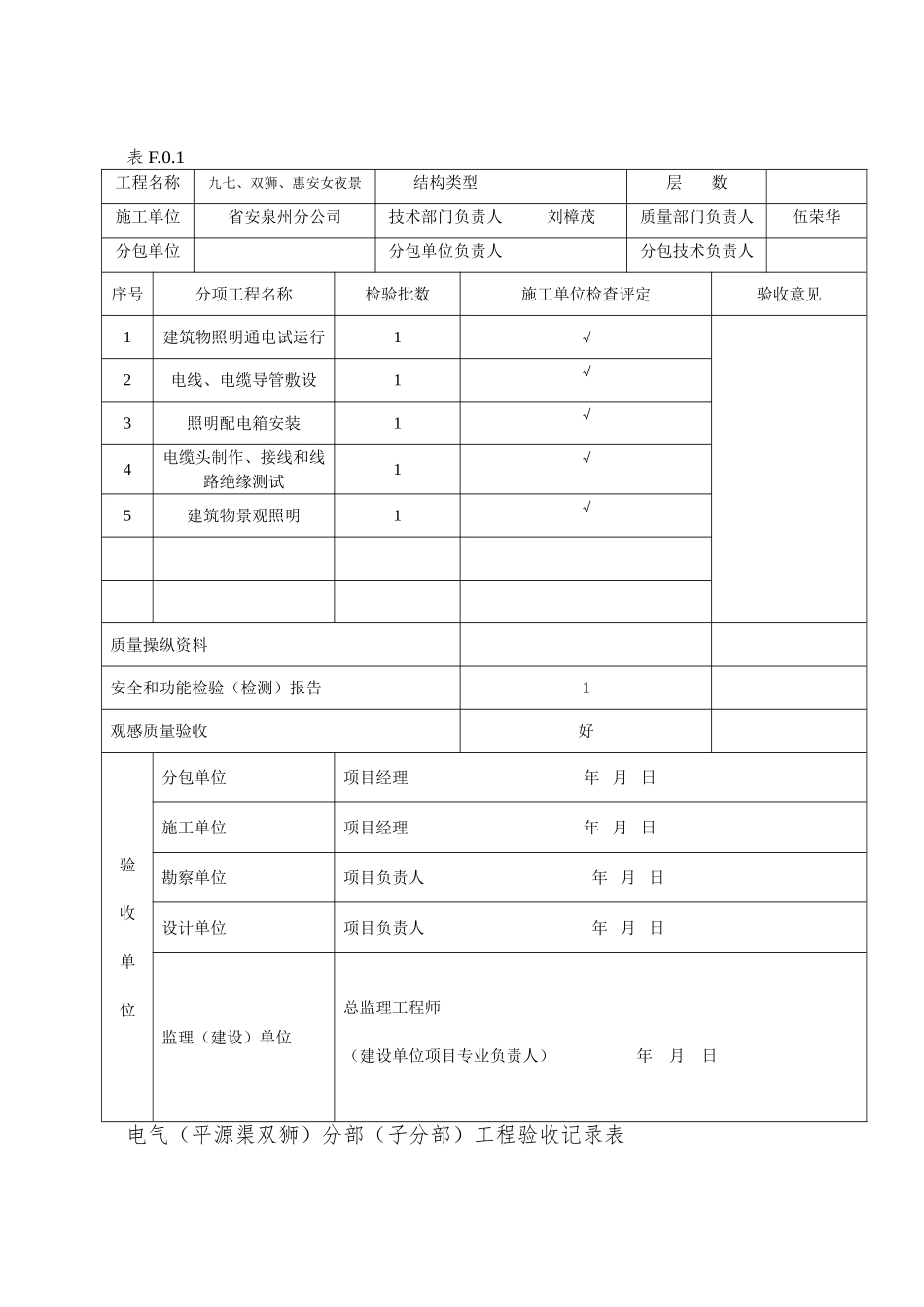 电力工程资料：分部工程验收记录表 - 副本.doc_第3页