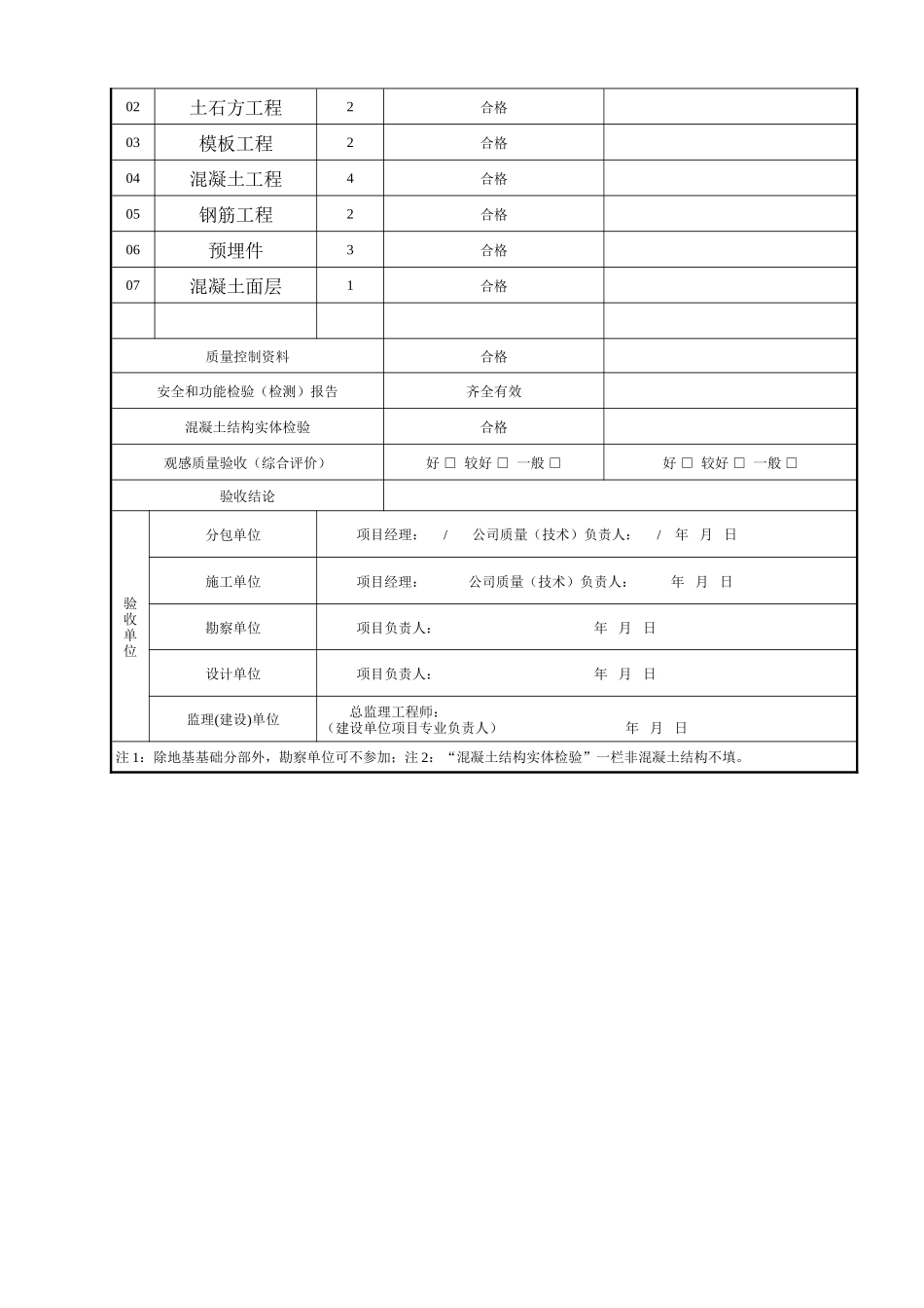 电力工程资料：分部工程质量记录表 - 副本.doc_第3页