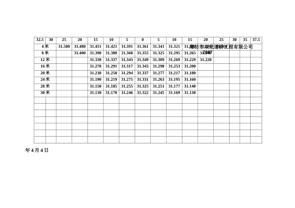 电力工程资料：高程表资料 - 副本.doc_第1页