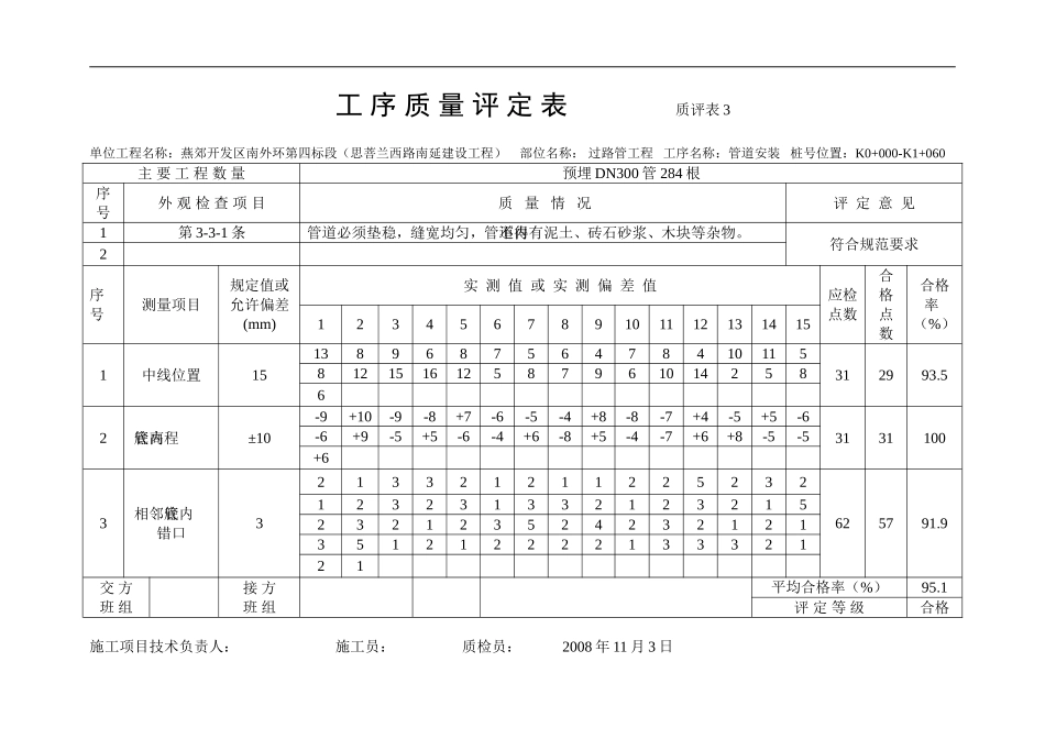 电力工程资料：过路管道安装 - 副本.doc_第3页
