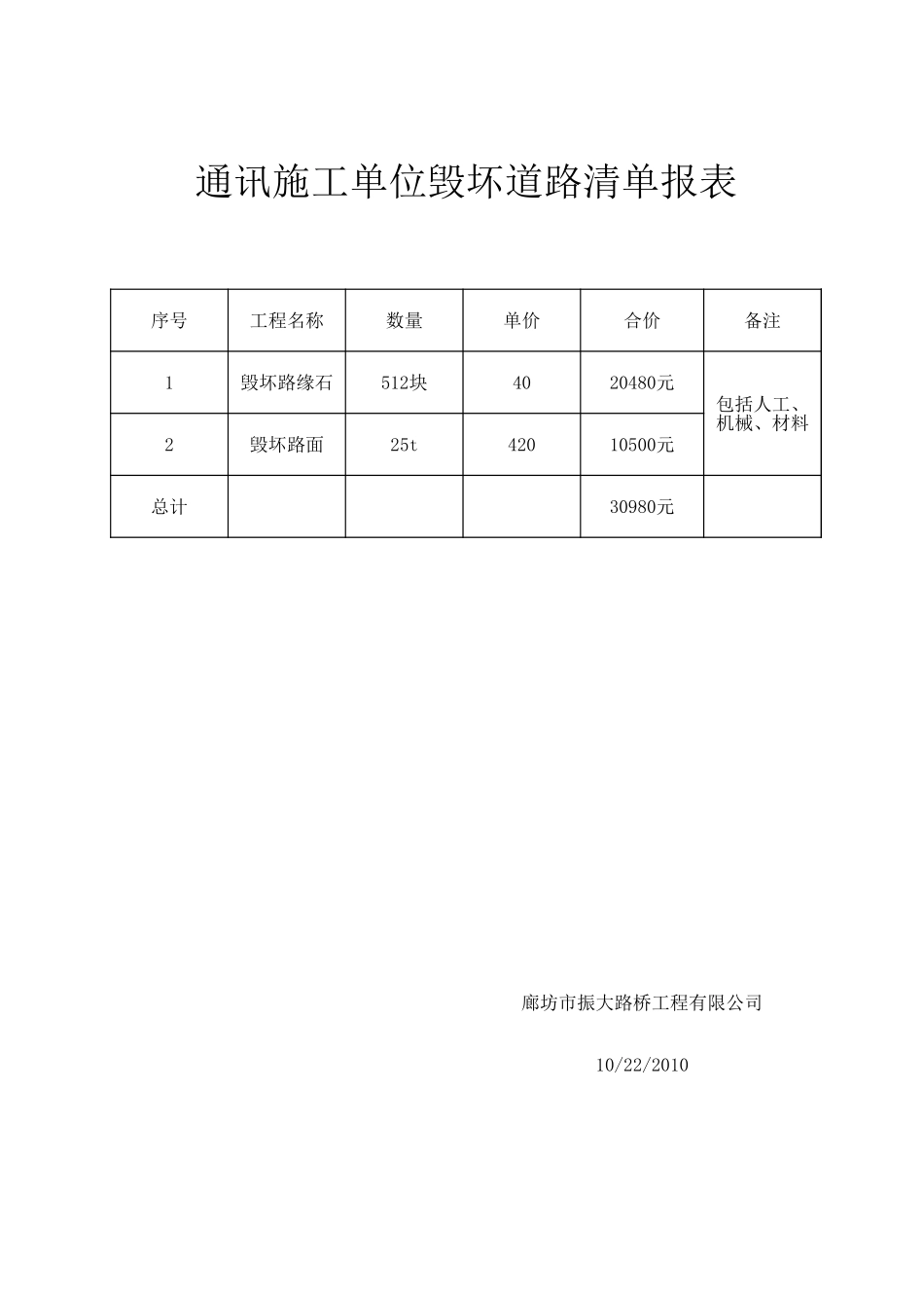 电力工程资料：毁坏清单.xls_第1页