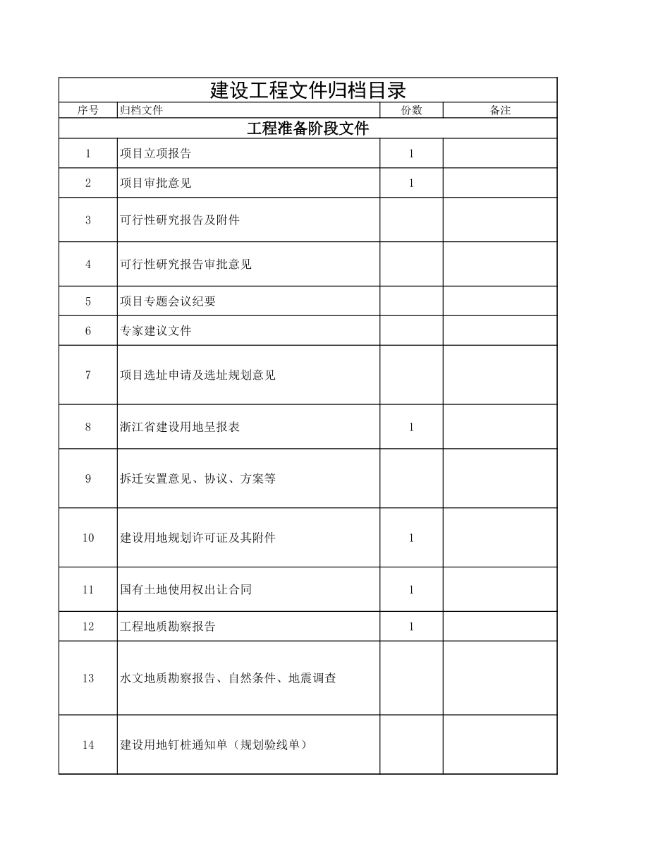 电力工程资料：嘉兴归档文件目录.xls_第1页