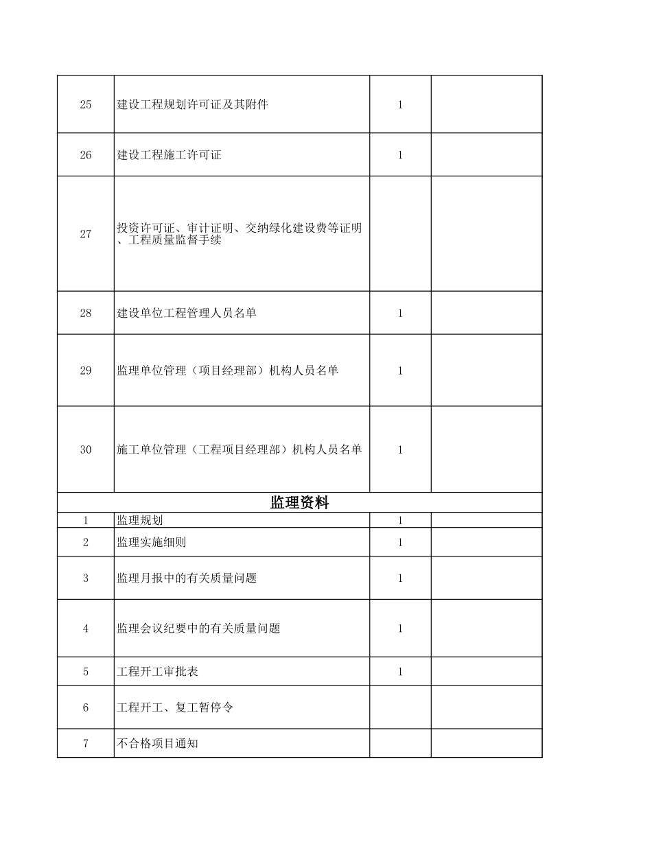 电力工程资料：嘉兴归档文件目录.xls_第3页