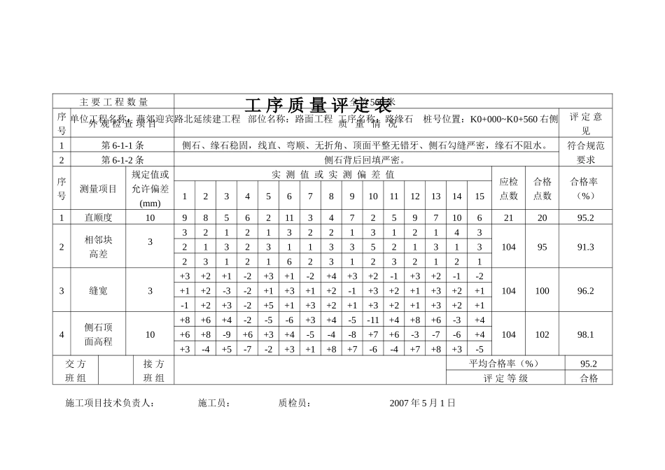 电力工程资料：路缘石工序质量评定标准 - 副本.doc_第1页