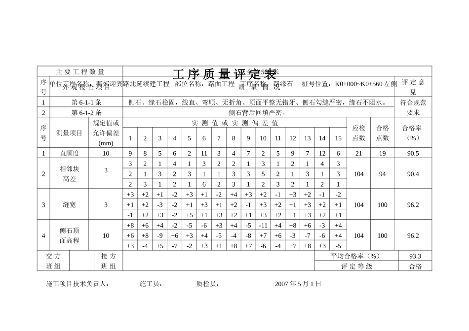 电力工程资料：路缘石工序质量评定标准 - 副本.doc_第3页