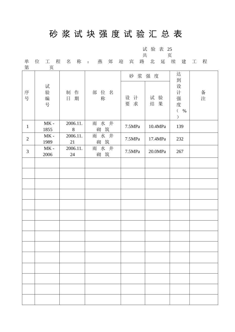 电力工程资料：砂浆试块强度统计评定记录 - 副本.doc_第3页