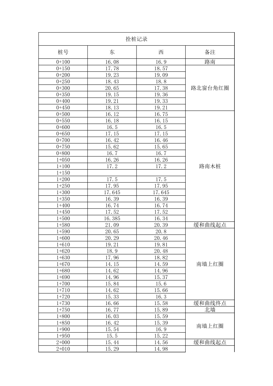 电力工程资料：拴桩记录.xls_第1页