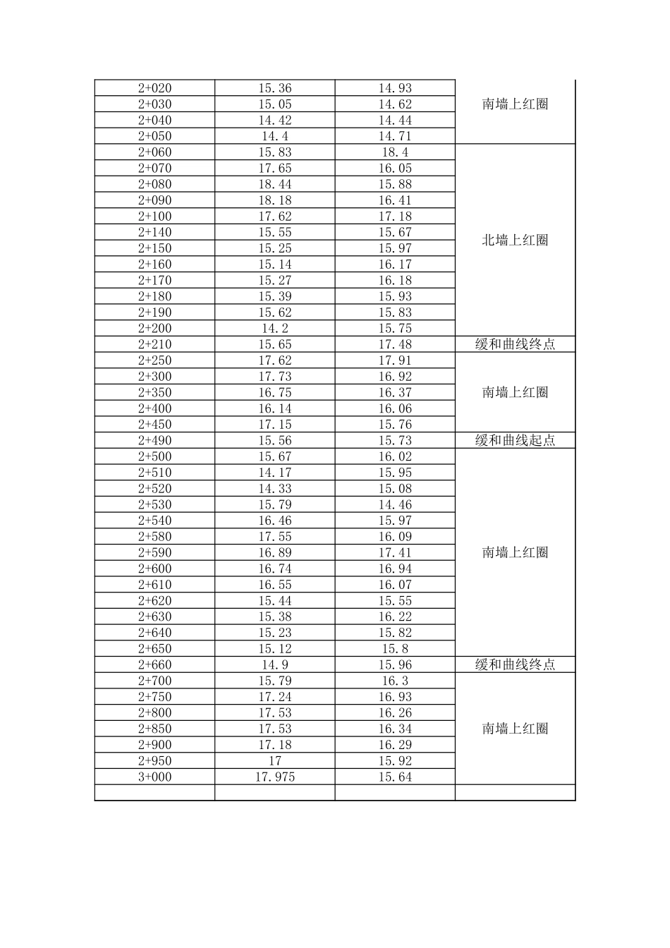 电力工程资料：拴桩记录.xls_第2页