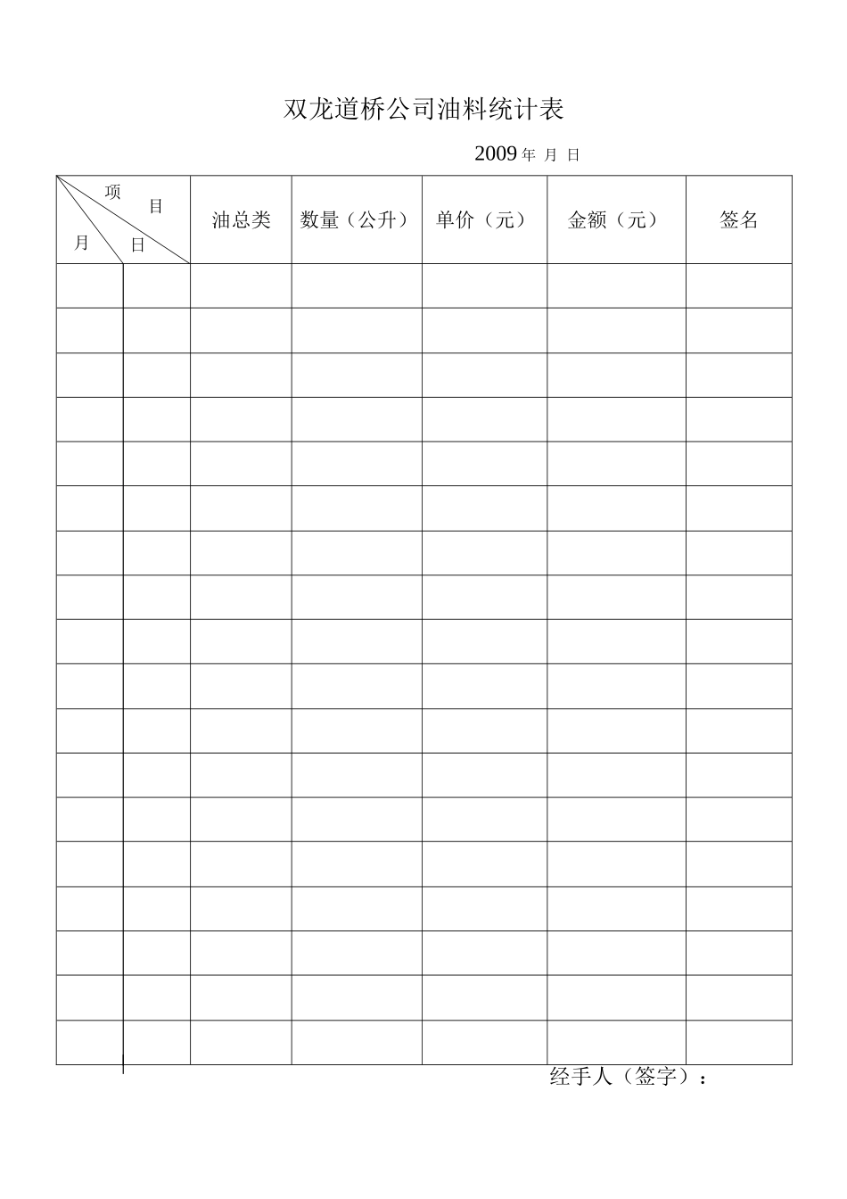电力工程资料：双龙道桥公司油料统计表 - 副本.doc_第1页