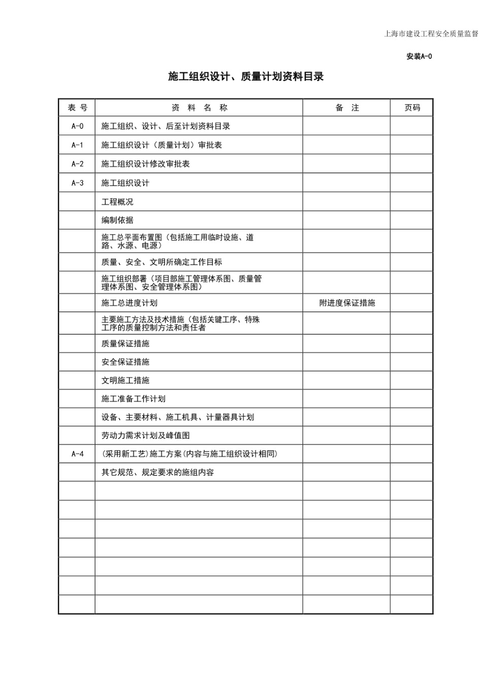 电力工程资料：脱硫脱硝资料表格.pdf_第1页