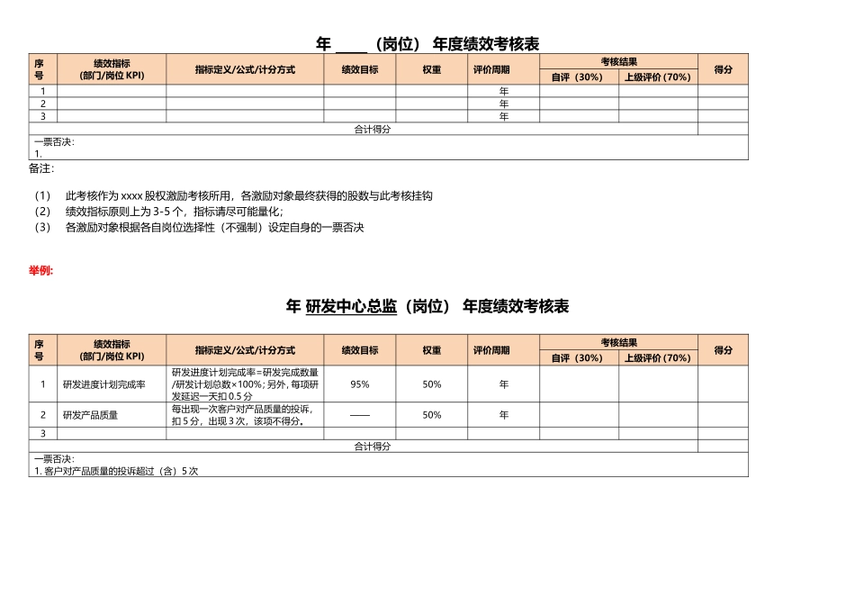 （岗位） 年度绩效考核表.doc_第1页