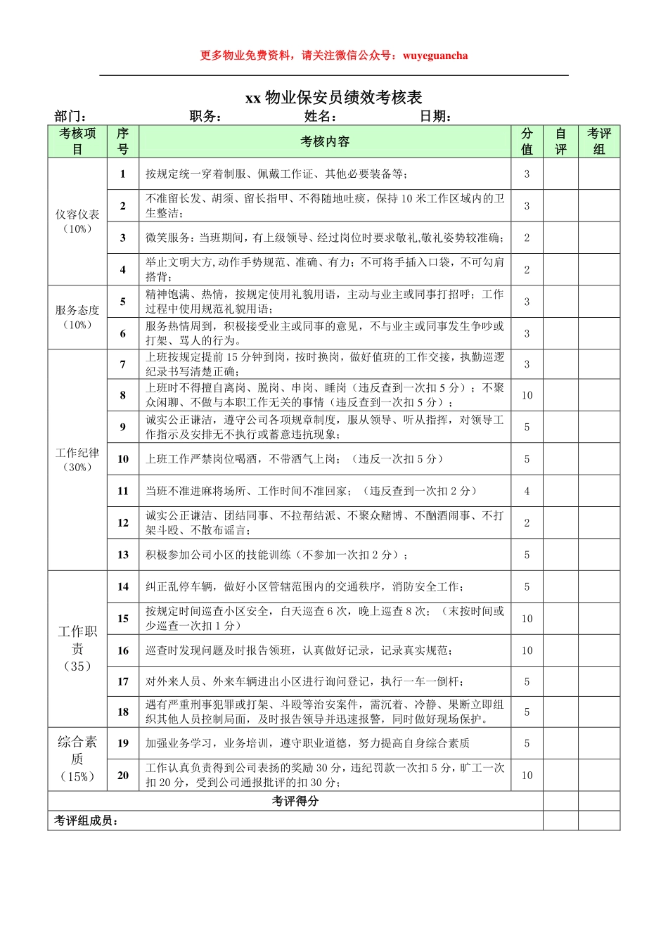 01 物业保安员绩效考核表.pdf_第1页