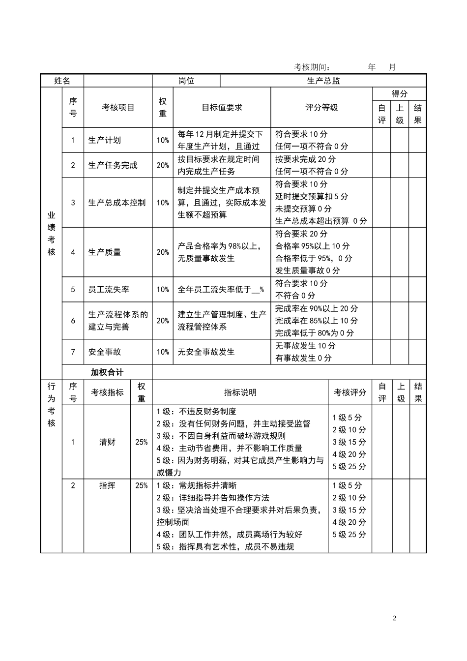 4目标责任书-生产总监.doc_第2页