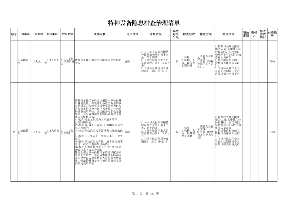 14.特种设备隐患排查治理清单.xlsx_第1页