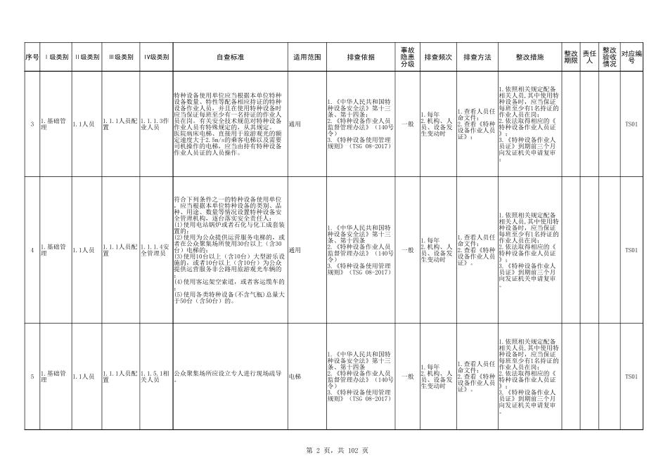 14.特种设备隐患排查治理清单.xlsx_第2页