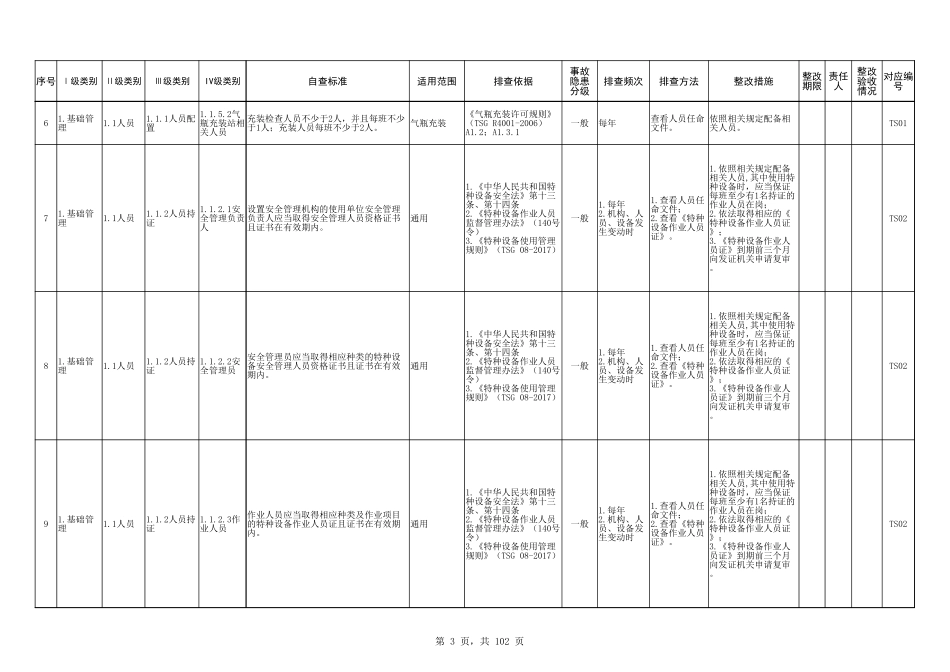 14.特种设备隐患排查治理清单.xlsx_第3页