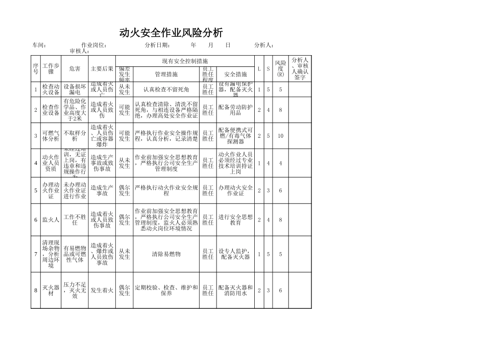34.八大危险作业风险分析.xls_第1页