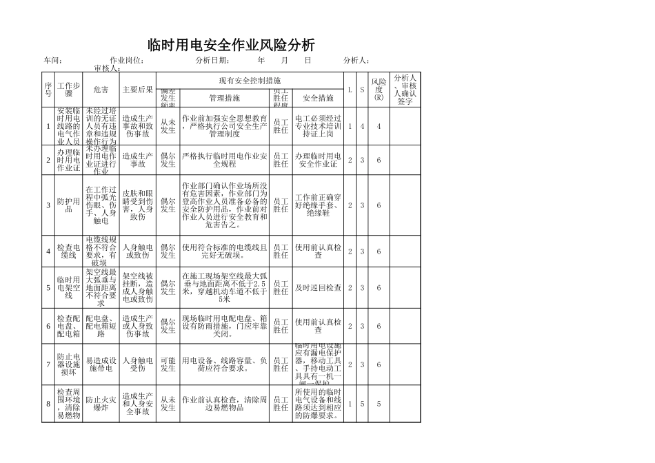34.八大危险作业风险分析.xls_第3页