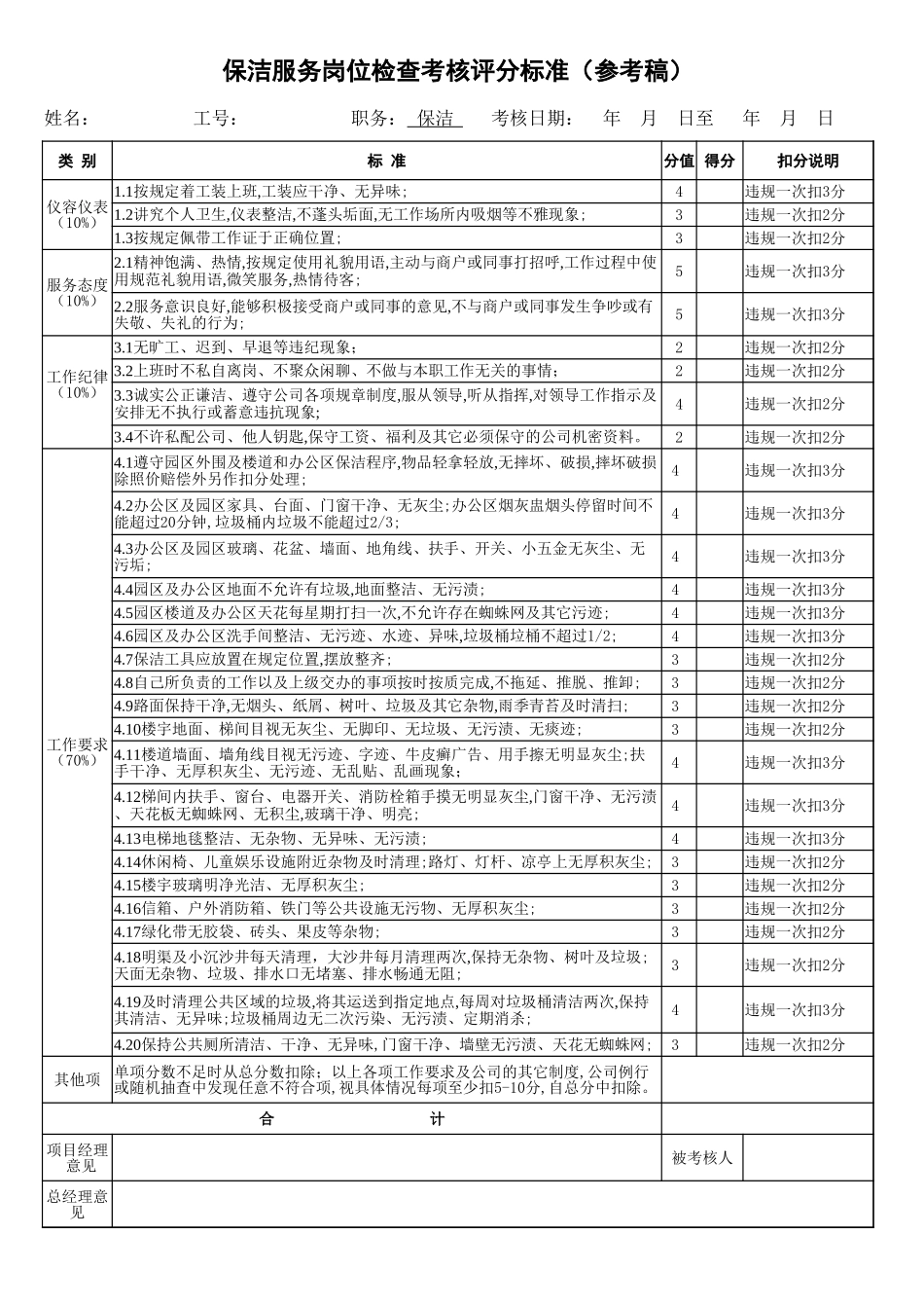 20 物业员工绩效考核标准.xlsx_第3页