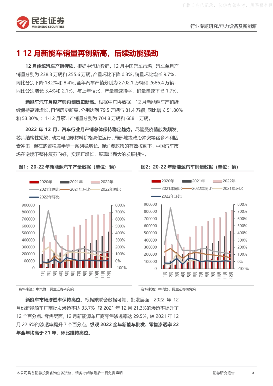 2023年  【21页】EV观察系列130：12月新能车销量再创新高，后续动能强劲.pdf_第3页
