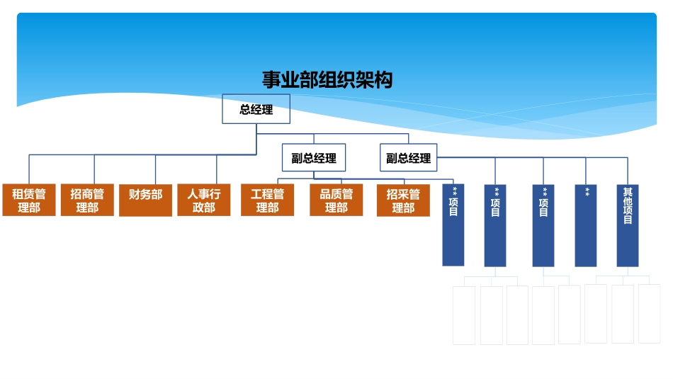 25. 物业公司年度述职报告.pptx_第3页