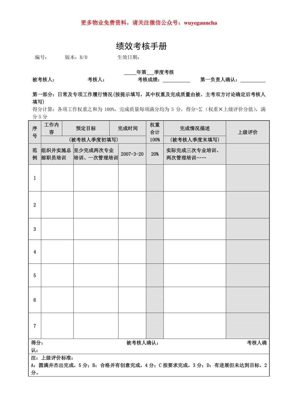 30 万科绩效考核手册.pdf_第1页