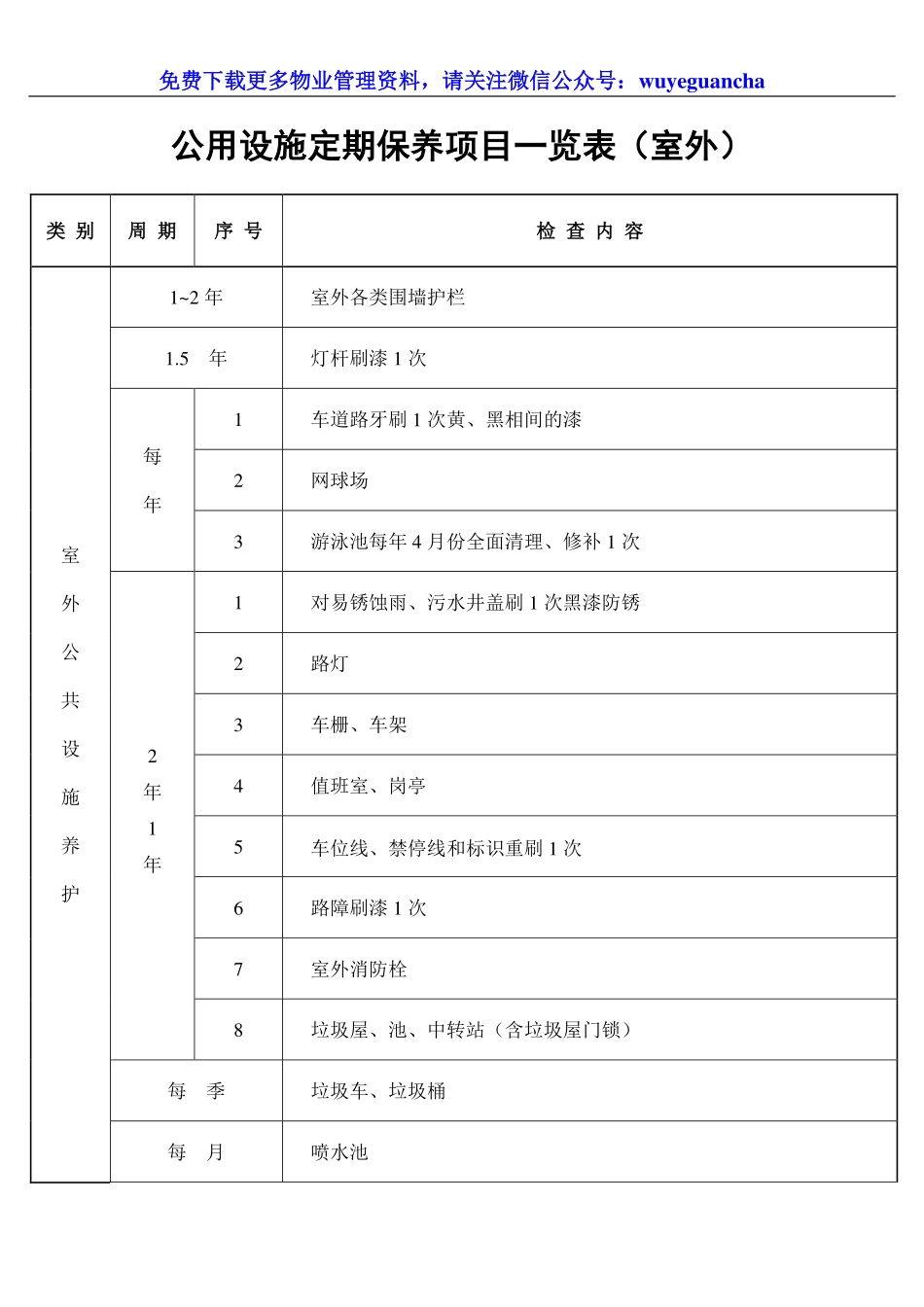 055 公用设施定期保养项目一览表（室外）.pdf_第1页