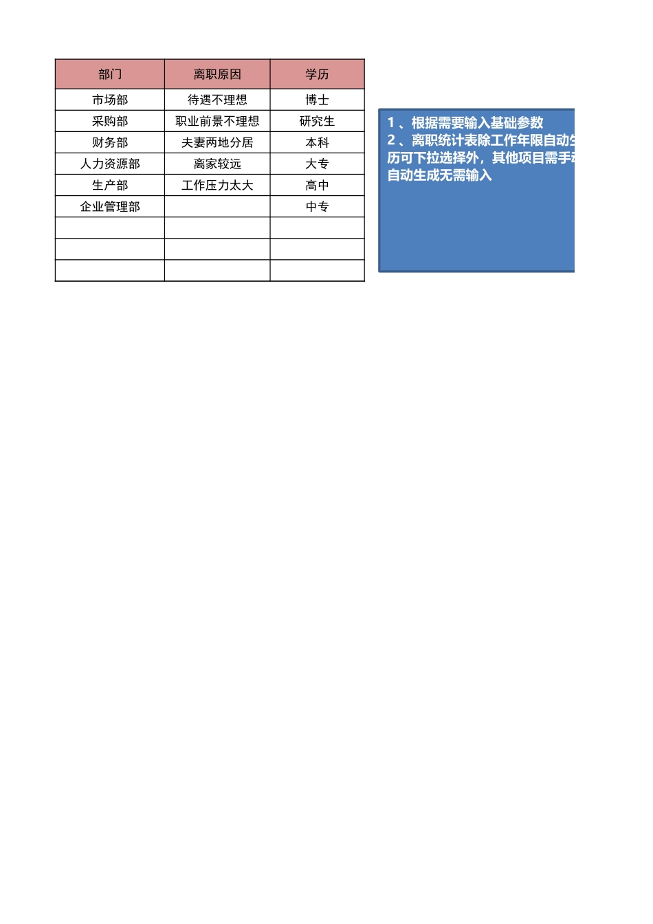 68. 员工离职记录与统计表（原因分析）.xlsx_第1页