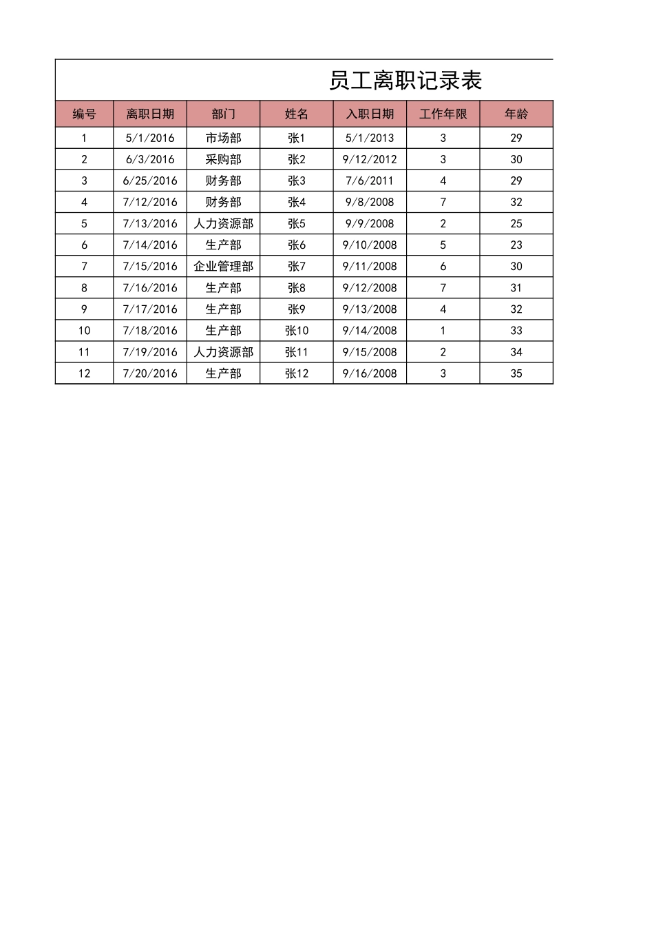 68. 员工离职记录与统计表（原因分析）.xlsx_第3页