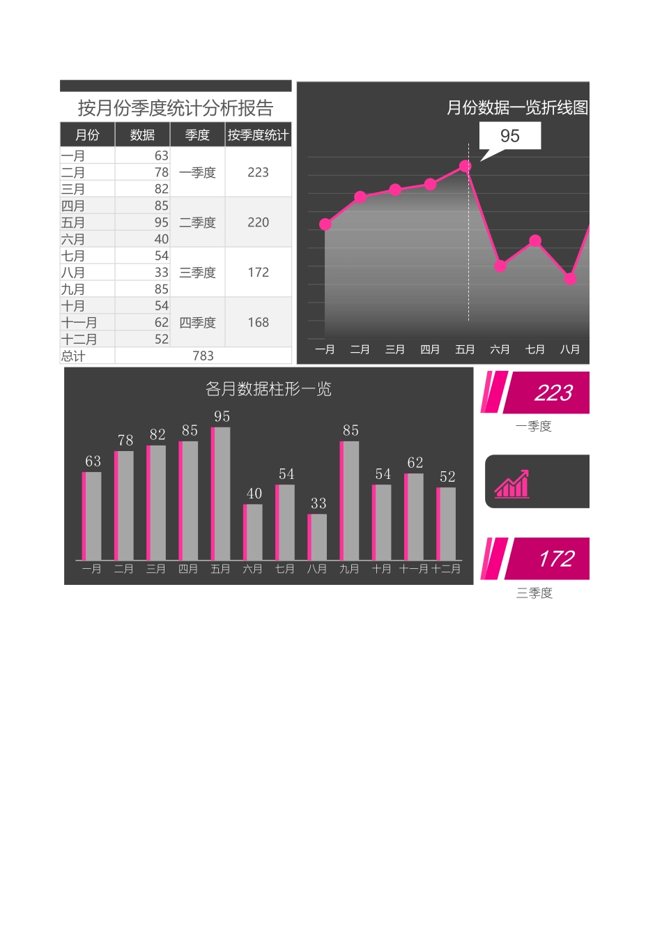 84. 按月份季度统计分析报告.xlsx_第1页