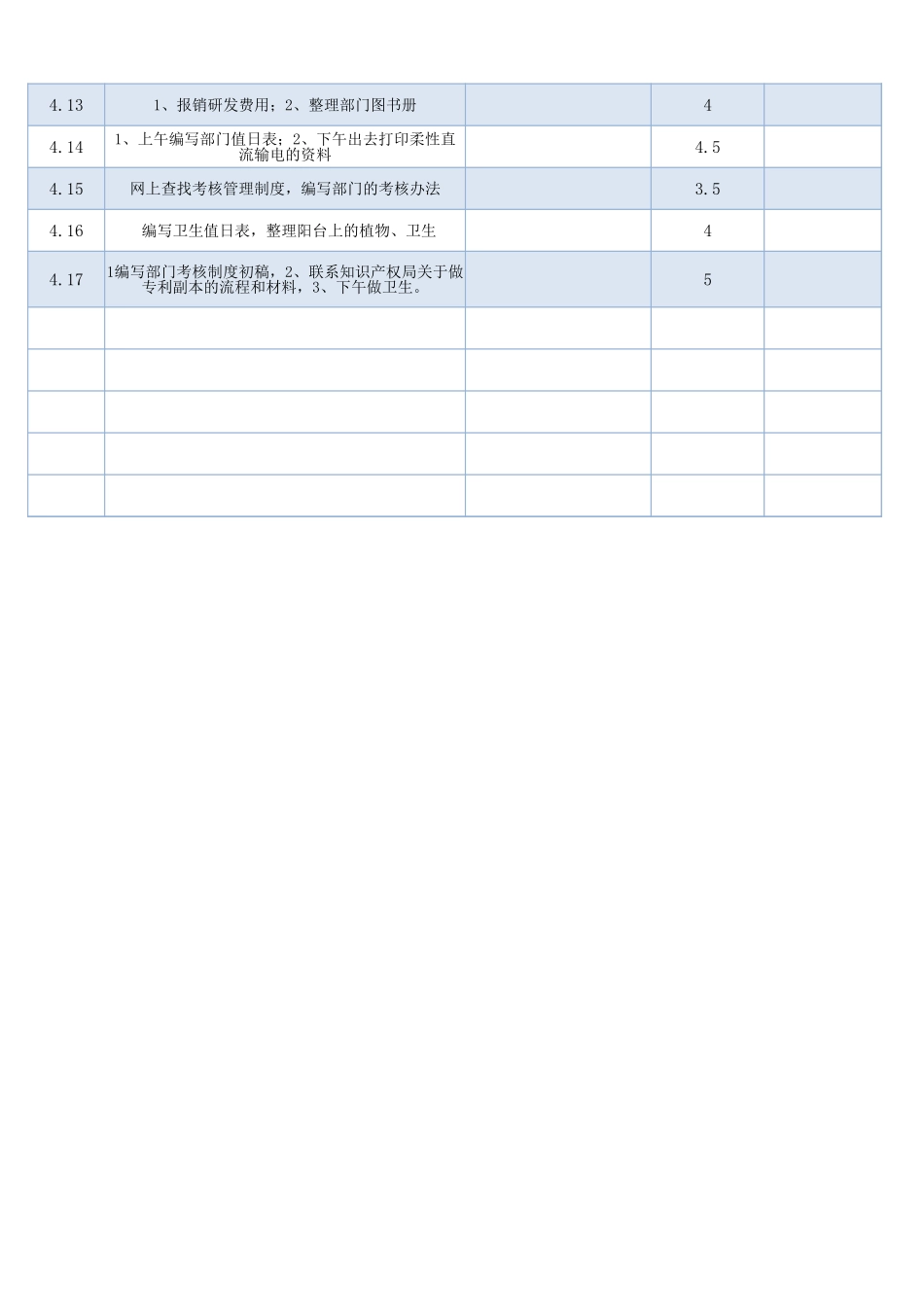 99. 日常工作情况记录表.xlsx_第2页