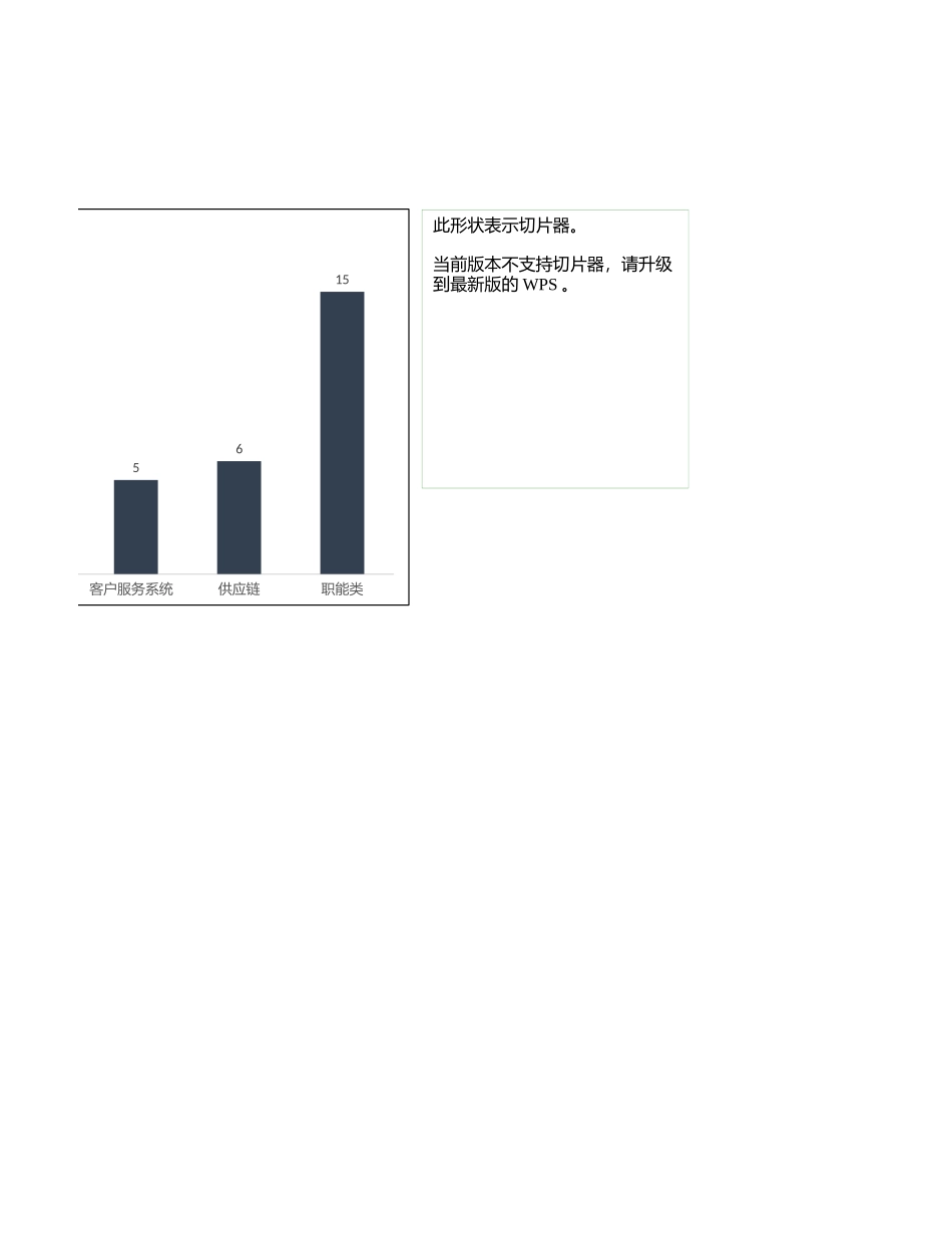 107. 招聘渠道岗位分布分析.xlsx_第2页