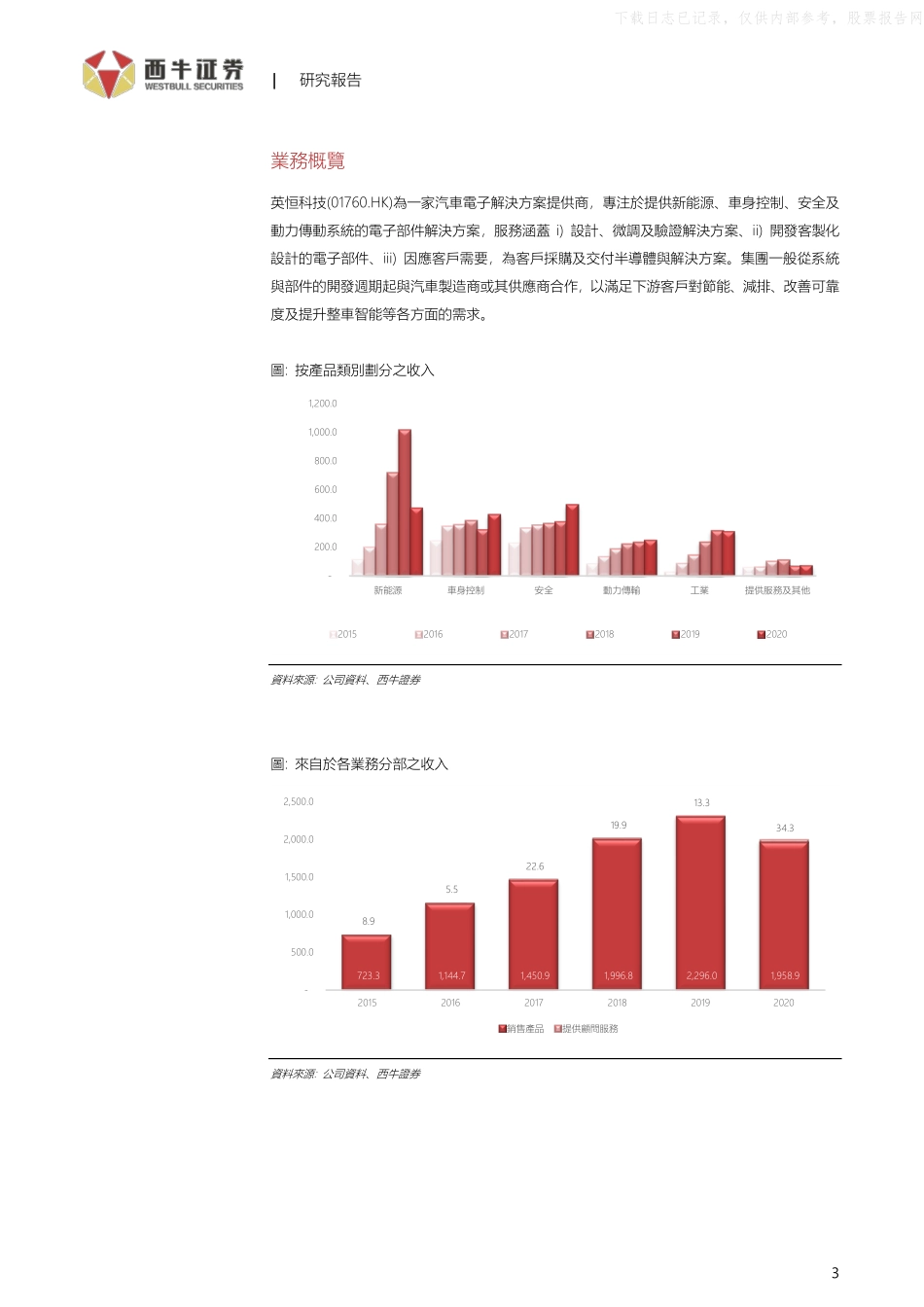 202111  英恒科技(1760.HK)专注于未来风口：新能源汽车及先进驾驶辅助系统.pdf_第3页