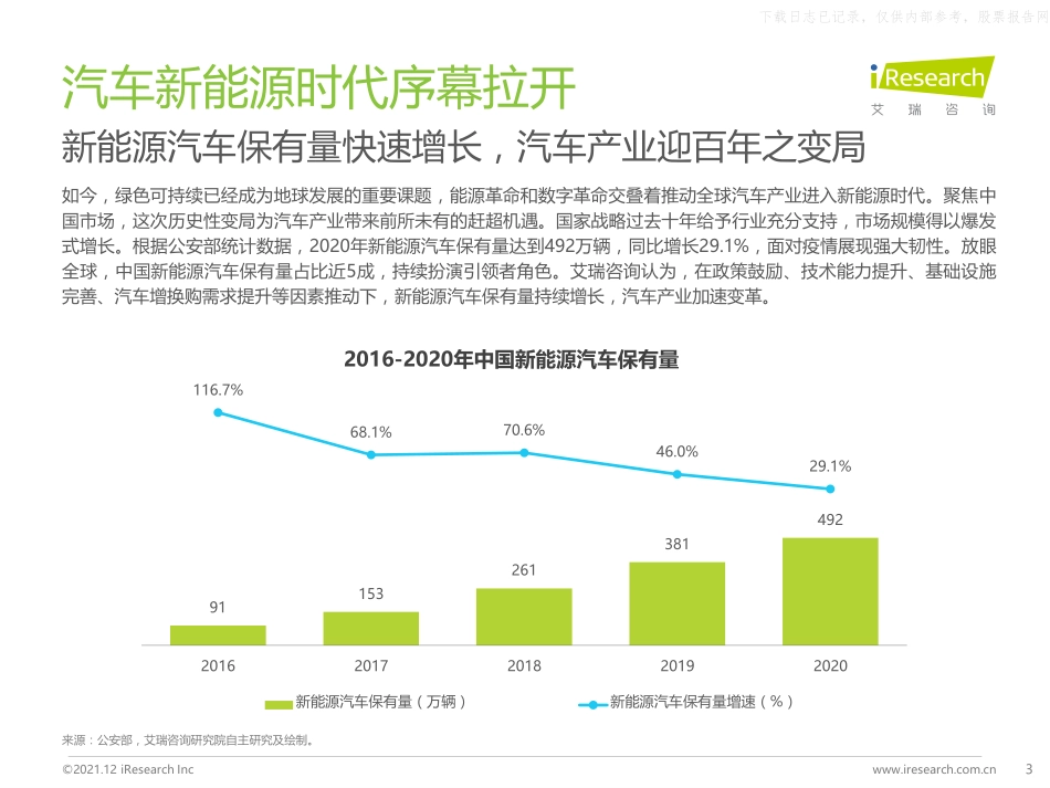 202112  艾瑞咨询-2021中国新能源车险生态共建白皮书：车企迎来车险发展新机遇.pdf_第3页