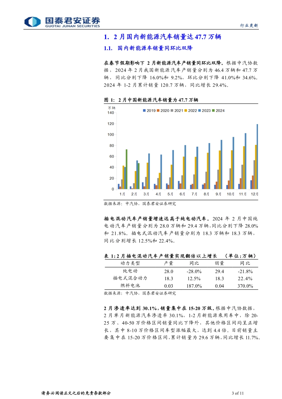 202403月更新-动力锂电行业新能源汽车2024年2月全球销量点评：销售淡季已过，把握向上拐点.pdf_第3页