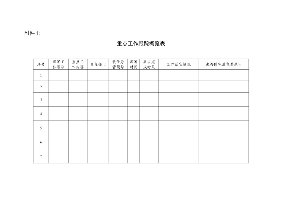 附件：督查督办工作附表.docx_第1页