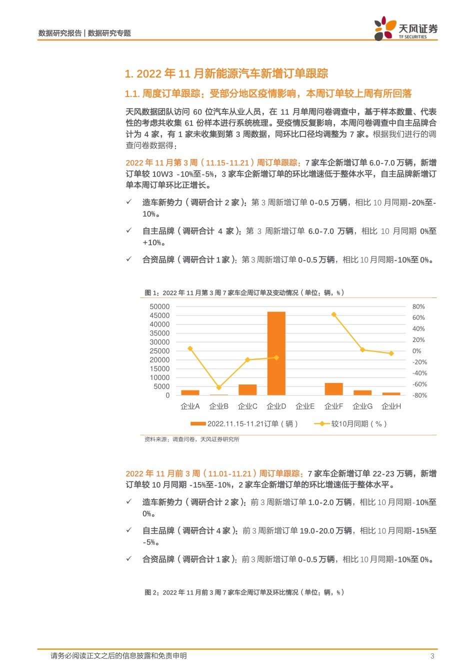 20221127-新能源汽车景气度跟踪：11W3Y反复景气度有所回落，年底重心向交付转移.pdf_第3页