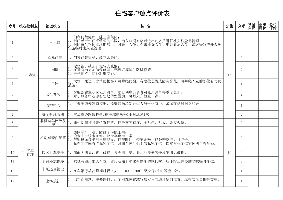 附件6住宅客户接触点检查标准.xlsx_第1页